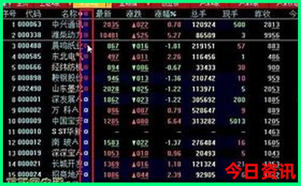 贵阳市内必去景点